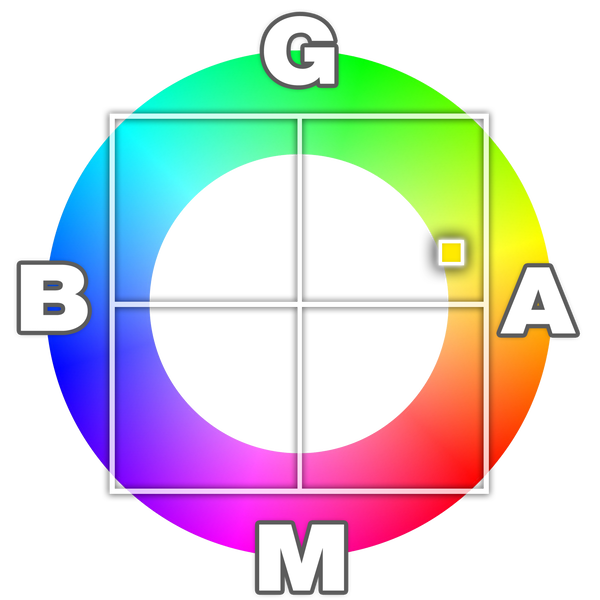 ホワイトバランスの設定　G2A6