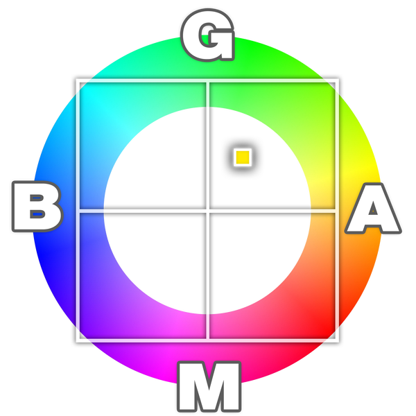 ホワイトバランスの設定　G3A2