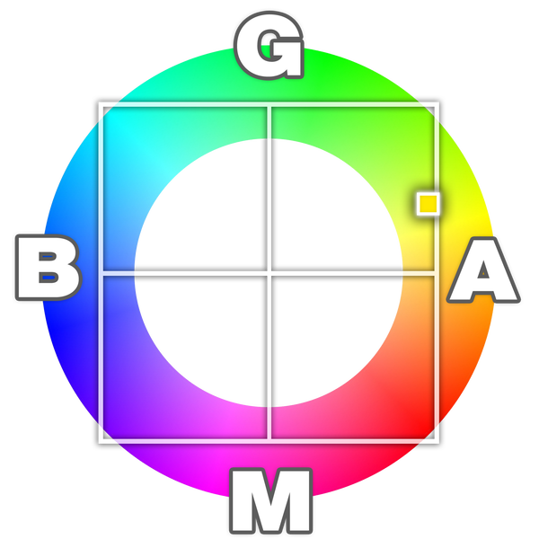 ホワイトバランスの設定　G3A7