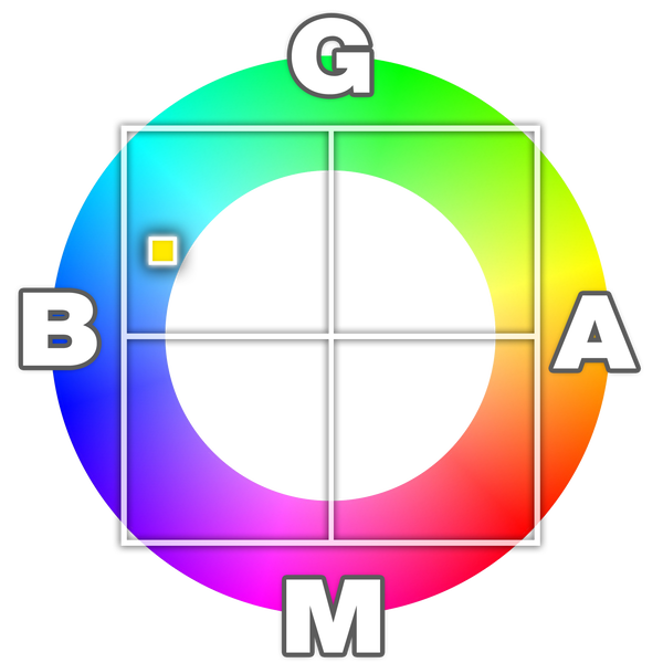 ホワイトバランスの設定　G3B6