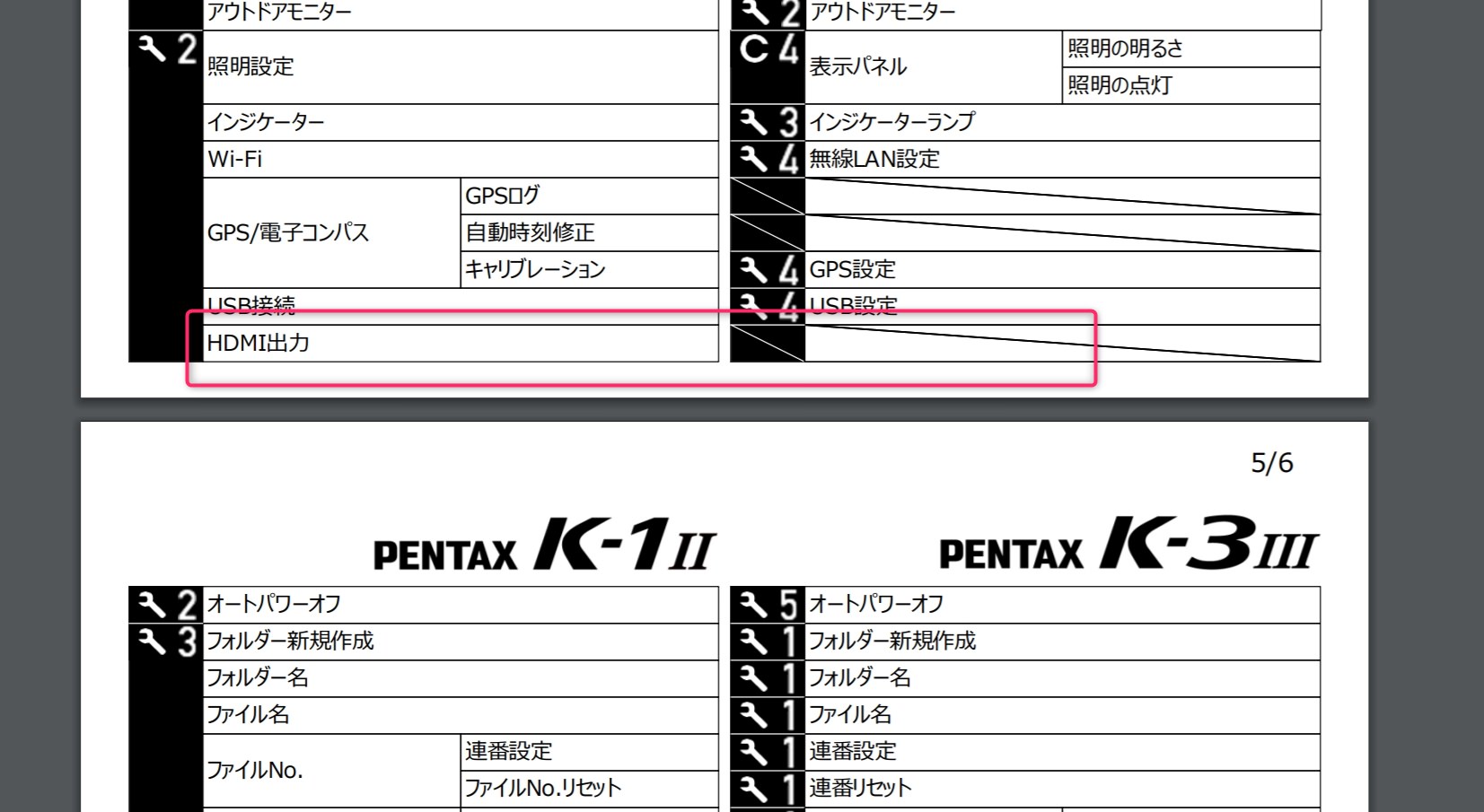 HDMI出力の項目